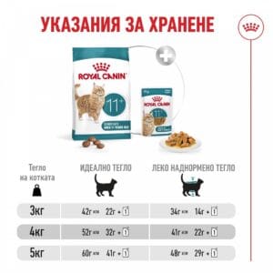 Суха Храна за Котки Над 11 Години &ndash; Royal Canin Ageing 11+