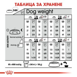 Суха Храна За Кучета от Дребни Породи с Чувствителна Кожа Royal Canin Dermacomfort mini
